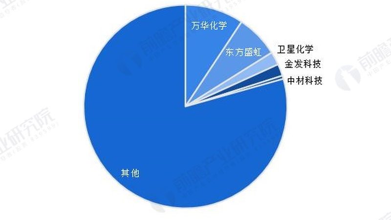 亚克力胶粘剂与硅胶胶水：性能差异与应用场景解析
